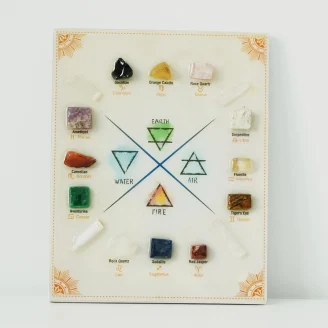 Crystal Zodiac and Elemental Grid Wall Hanging Size 7X9 Inches
