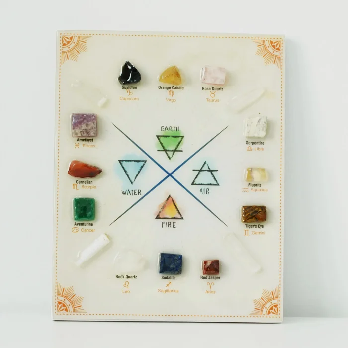 Crystal Zodiac and Elemental Grid Wall Hanging Size 7X9 Inches Crystal Zodiac and Elemental Grid Wall Hanging Size 7X9 Inches