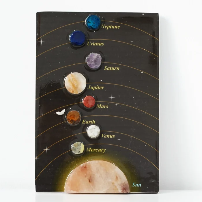 Nine Planet Celestial Grid Wall Hanging Size 7X10 Inches